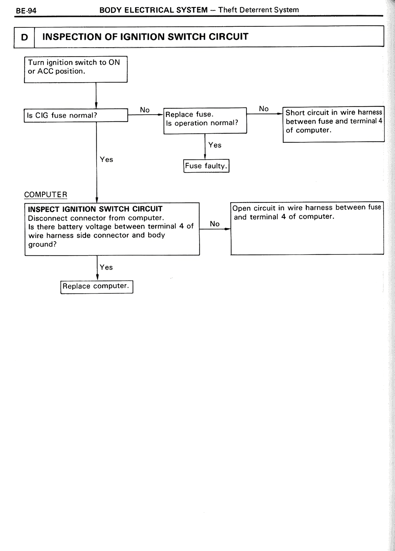 Inspection of Ignition Switch Circuit — MK2 Supra Body Electrical System, page 94