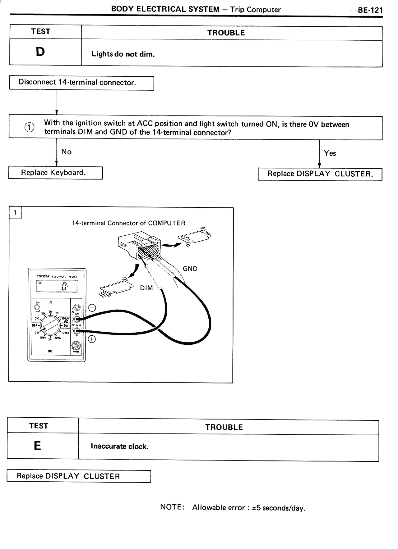 Body Electrical System — MK2 Supra Body Electrical System, page 121