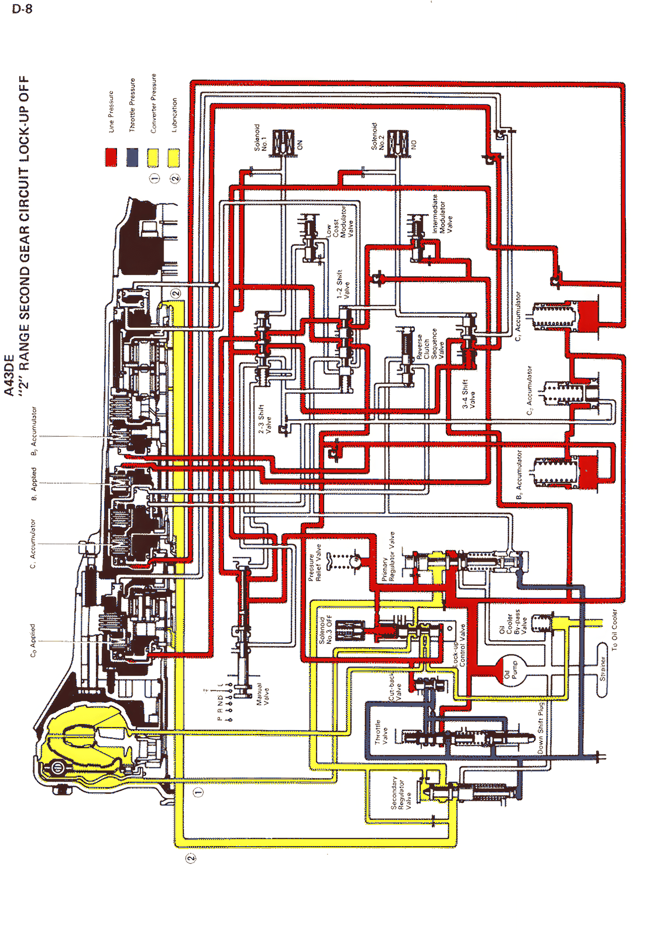 Automatic Transmission Hydraulic Circuit — MK2 Supra Automatic Transmission Hydraulic Circuit, page 8
