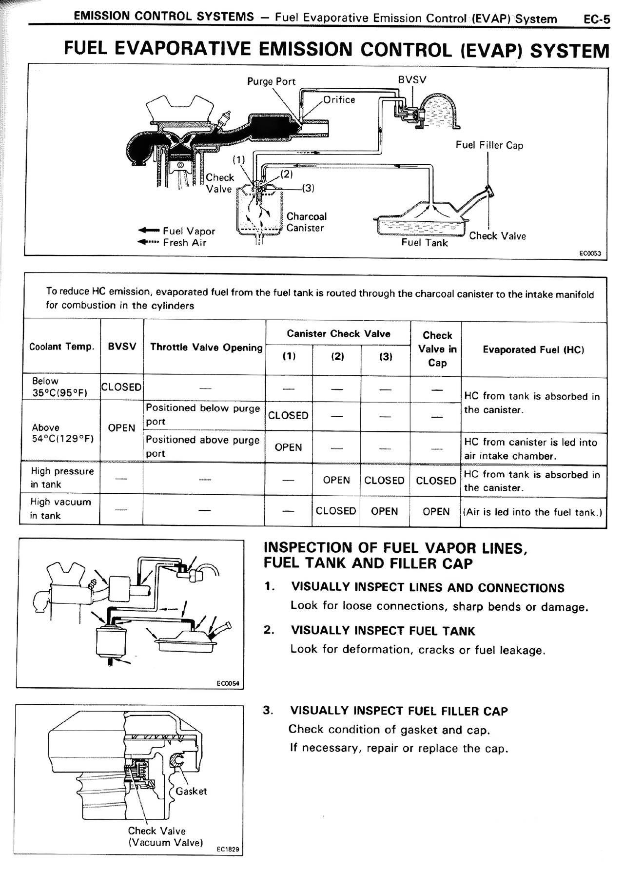 Fuel Evaporative Emission Control (EVAP) System — MK2 Supra Emission Control Systems, page 5