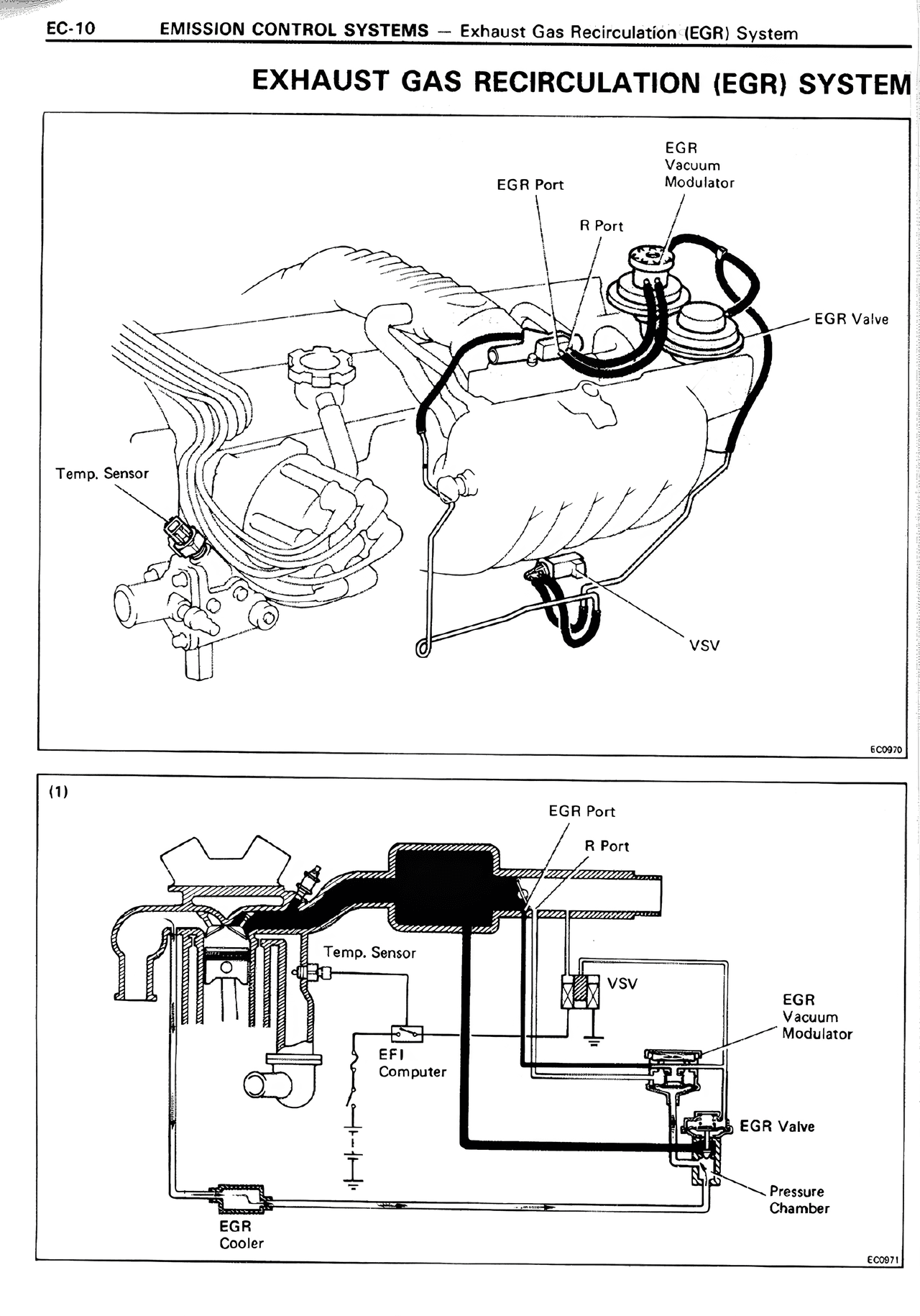 Exhaust Gas Recirculation (EGR) System — MK2 Supra Emission Control Systems, page 10