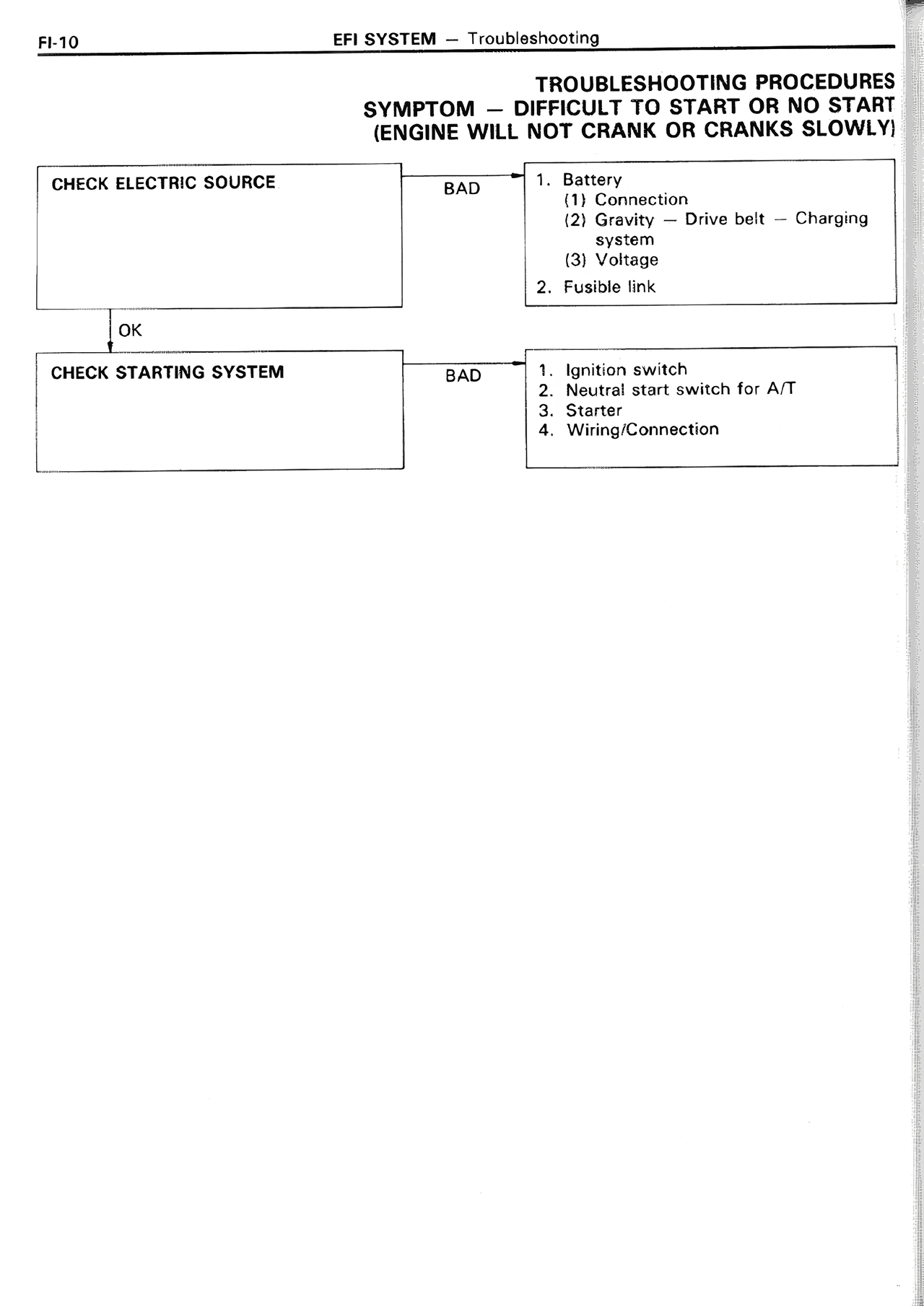 Troubleshooting Procedures Symptom — Difficult to Start or No Start (Engine Will Not Crank or Cranks Slowly) — MK2 Supra EFI System, page 10