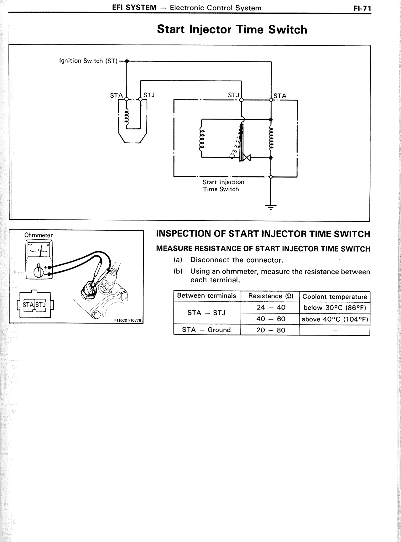 Start Injector Time Switch — MK2 Supra EFI System, page 71