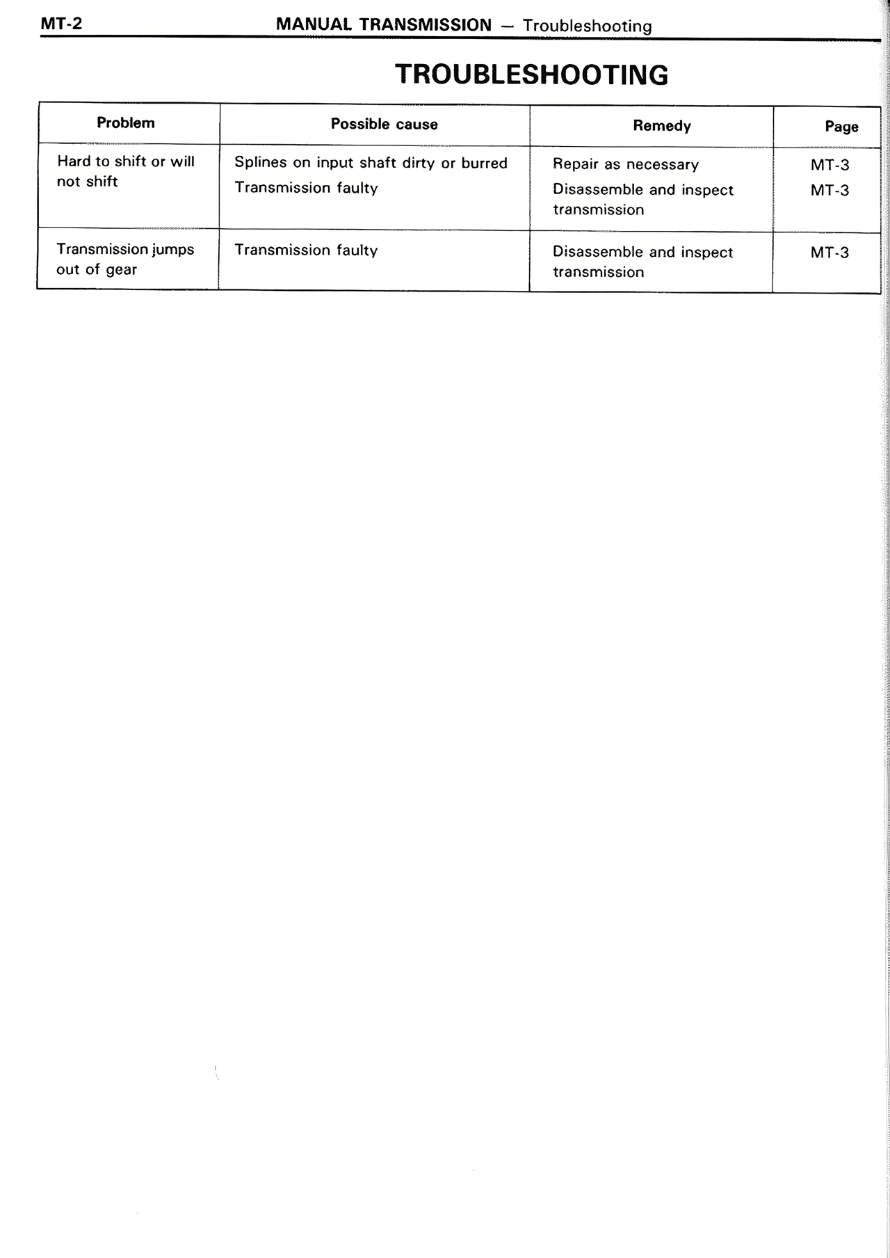 Troubleshooting — MK2 Supra Manual Transmission, page 2