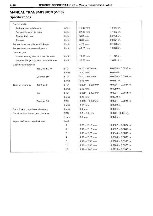 Manual Transmission (W58) Specifications — MK3 Supra Service Specifications, page 16