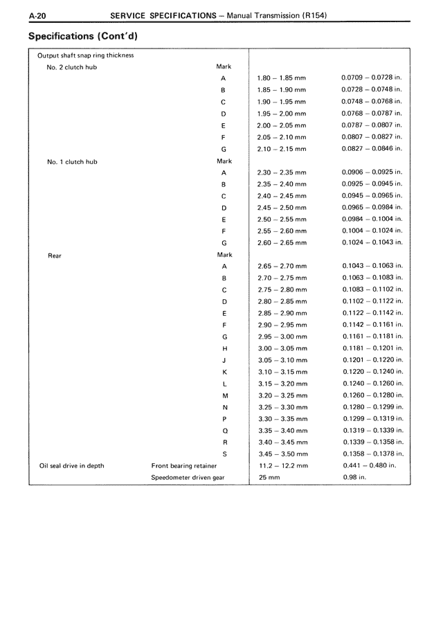 Specifications (Cont'd) — MK3 Supra Service Specifications, page 20