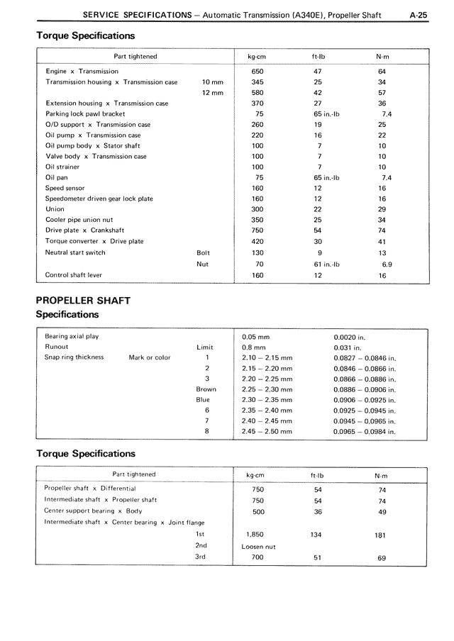 Torque Specifications — MK3 Supra Service Specifications, page 25