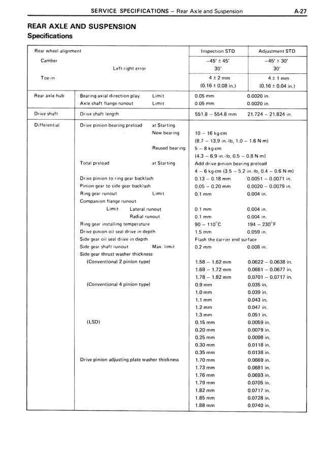 Rear Axle and Suspension — MK3 Supra Service Specifications, page 27