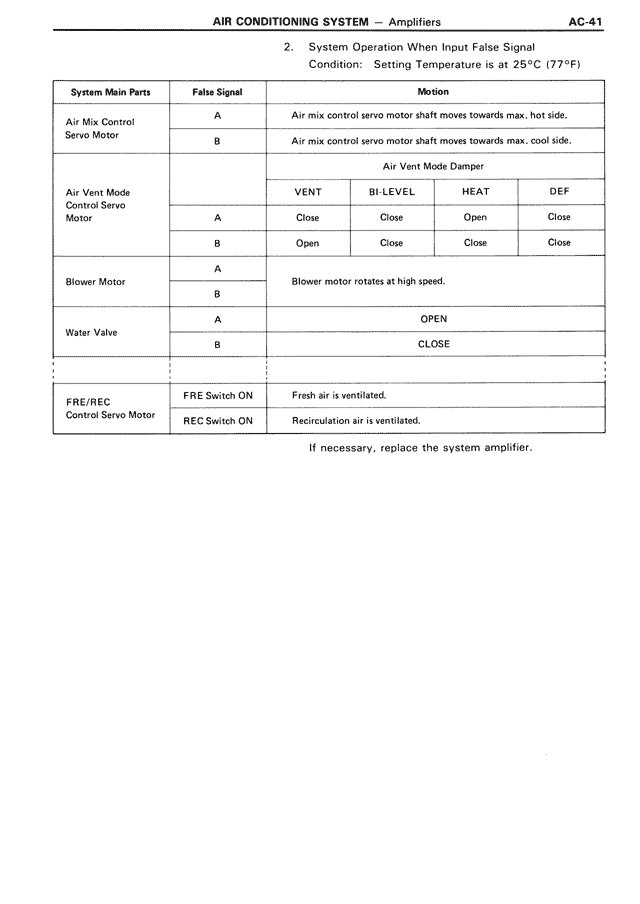 2. System Operation When Input False Signal Condition: Setting Temperature is at 25°C (77°F) — MK3 Supra Air Conditioning System, page 41