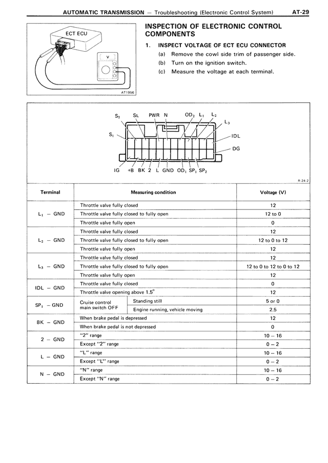 Inspection of Electronic Control Components — MK3 Supra Automatic Transmission, page 29