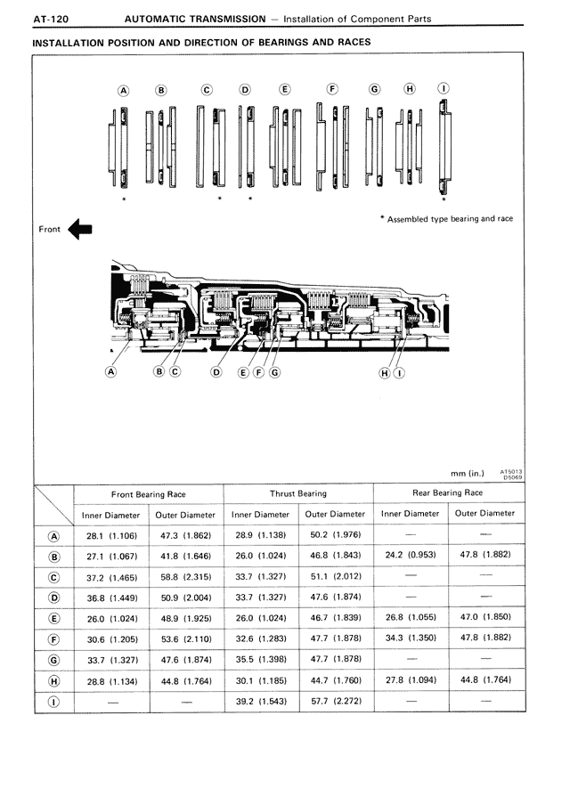 Installation Position and Direction of Bearings and Races — MK3 Supra Automatic Transmission, page 120