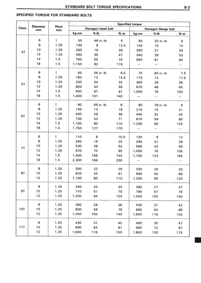 Specified Torque for Standard Bolts — MK3 Supra Standard Bolt Torque Specifications, page 3