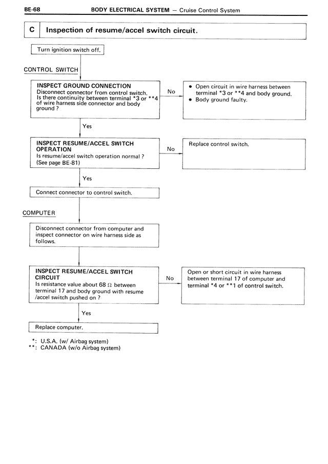 Inspection of resume/accel switch circuit. — MK3 Supra Body Electrical System, page 68
