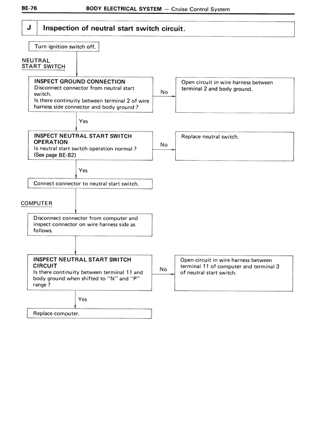 Inspection of neutral start switch circuit. — MK3 Supra Body Electrical System, page 76