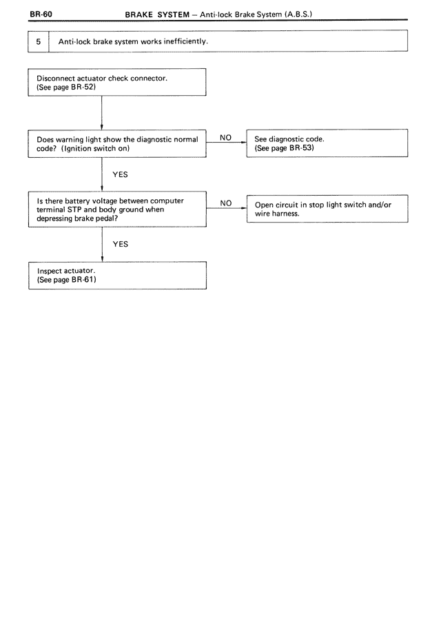 Brake System — MK3 Supra Brake System, page 60