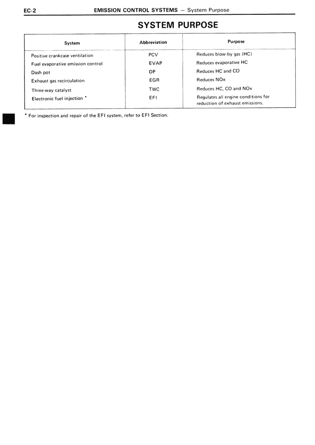 System Purpose — MK3 Supra Emission Control Systems, page 2