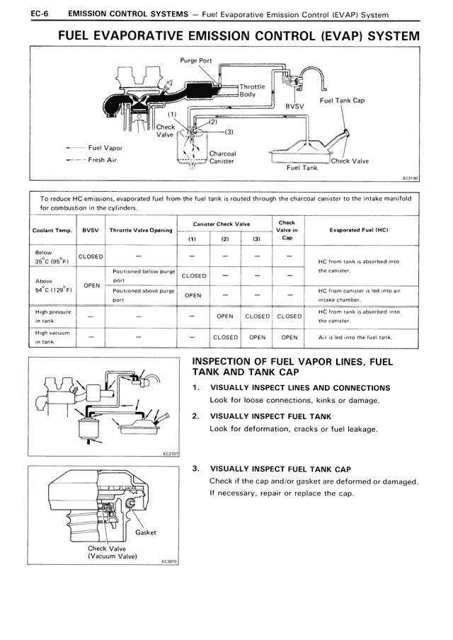 Fuel Evaporative Emission Control (EVAP) System — MK3 Supra Emission Control Systems, page 6