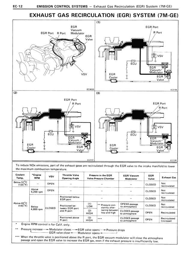 Exhaust Gas Recirculation (EGR) System (7M-GE) — MK3 Supra Emission Control Systems, page 12