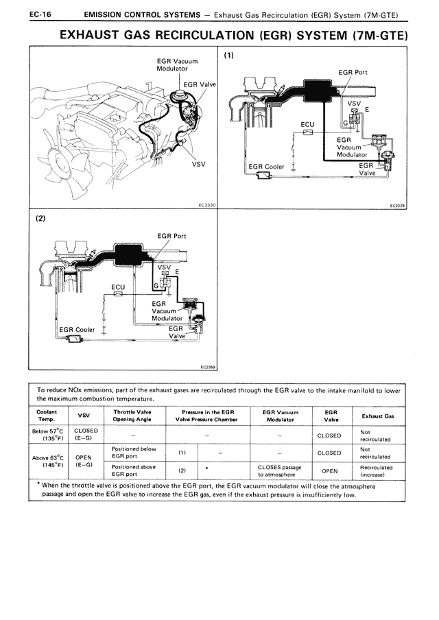 Exhaust Gas Recirculation (EGR) System (7M-GTE) — MK3 Supra Emission Control Systems, page 16