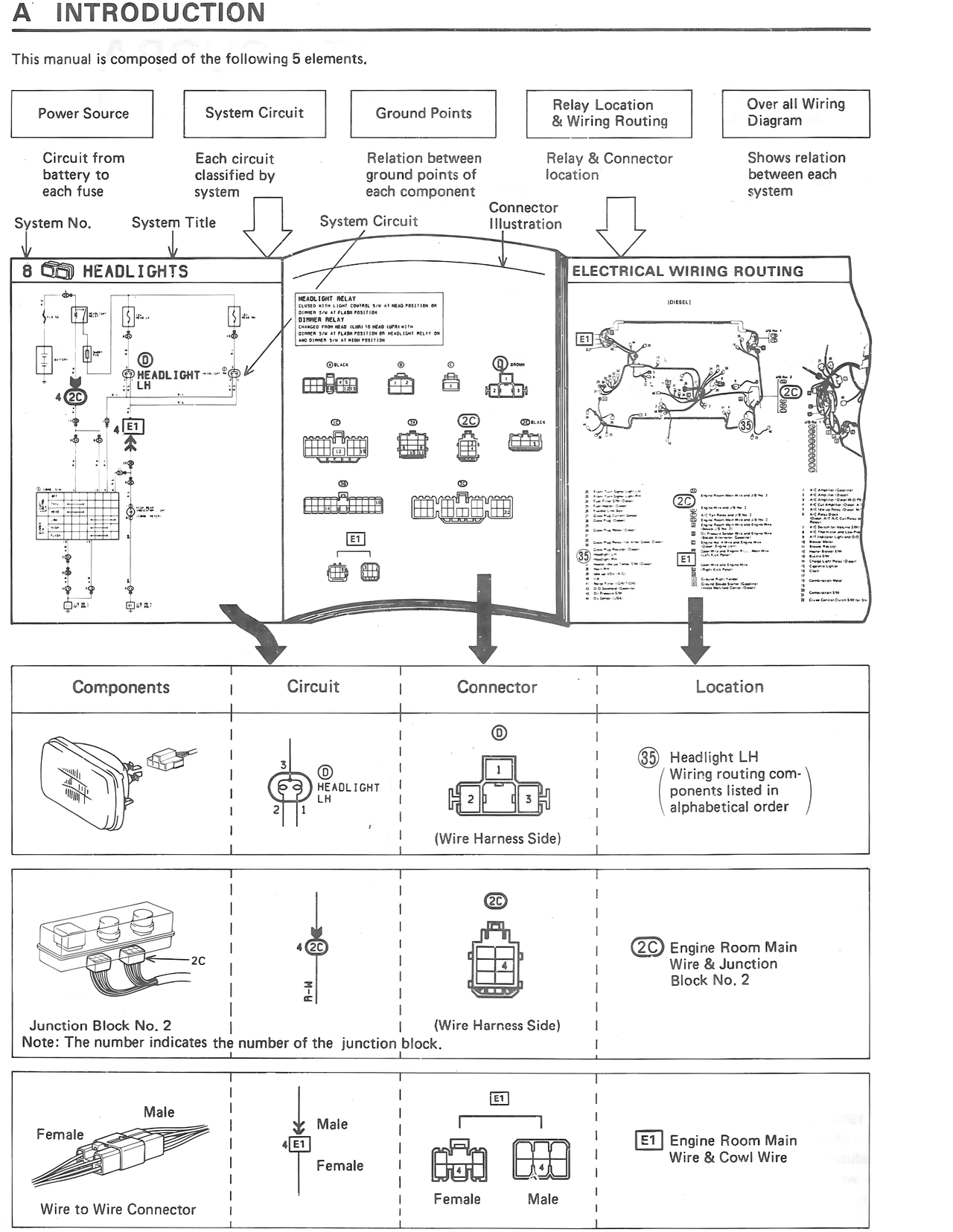 A Introduction — MK3 Supra Introduction & How To Use wiring diagram, page 1