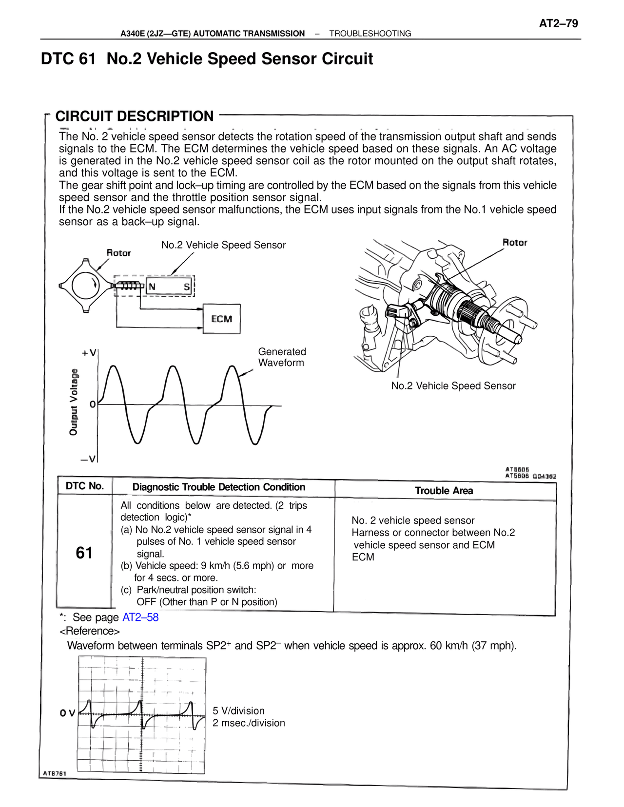 Dtc 61 No.2 Vehicle Speed Sensor Circuit — MK4 Supra A340 Automatic Trans (GTE), page 79