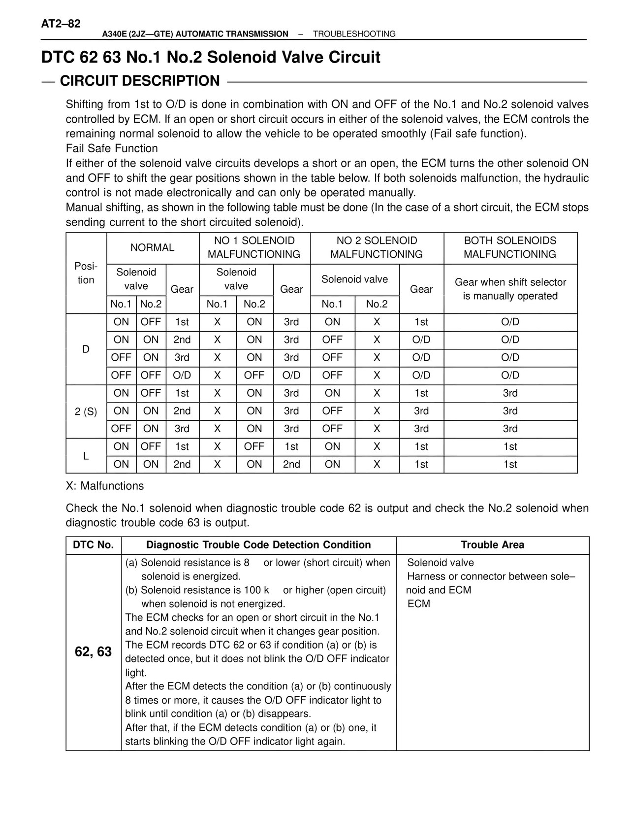 Dtc 62 63 No.1 No.2 Solenoid Valve Circuit — MK4 Supra A340 Automatic Trans (GTE), page 82