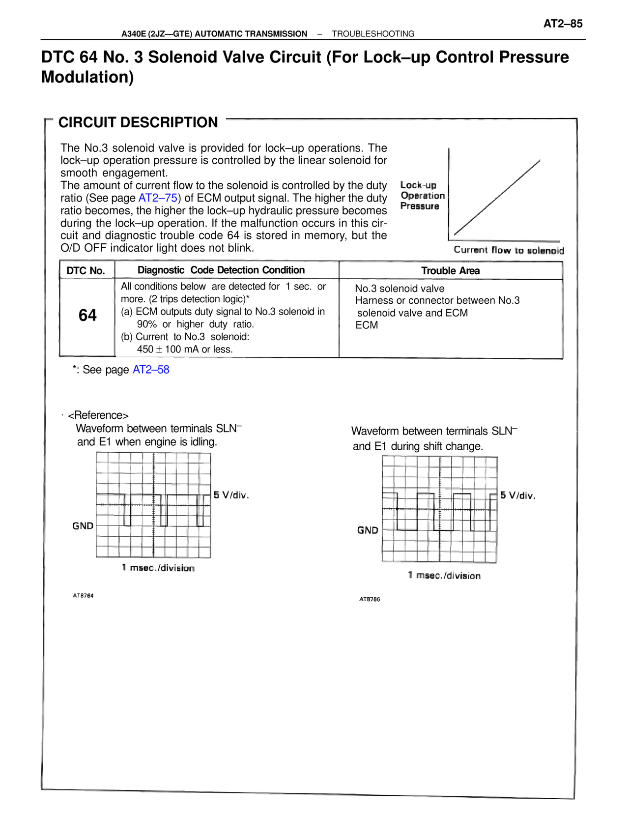 Dtc 64 No. 3 Solenoid Valve Circuit (For Lock–up Control Pressure Modulation) — MK4 Supra A340 Automatic Trans (GTE), page 85