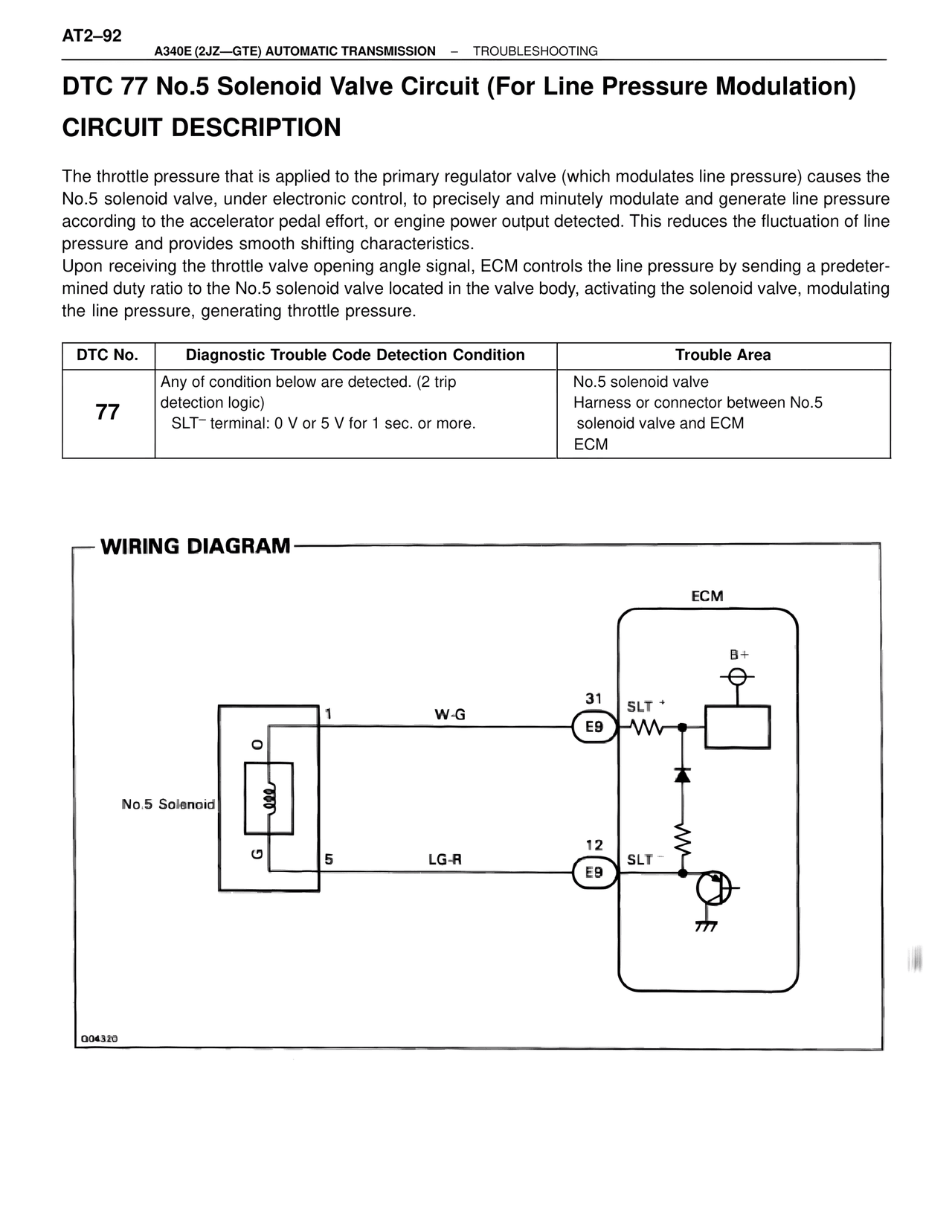 Dtc 77 No.5 Solenoid Valve Circuit (For Line Pressure Modulation) — MK4 Supra A340 Automatic Trans (GTE), page 92
