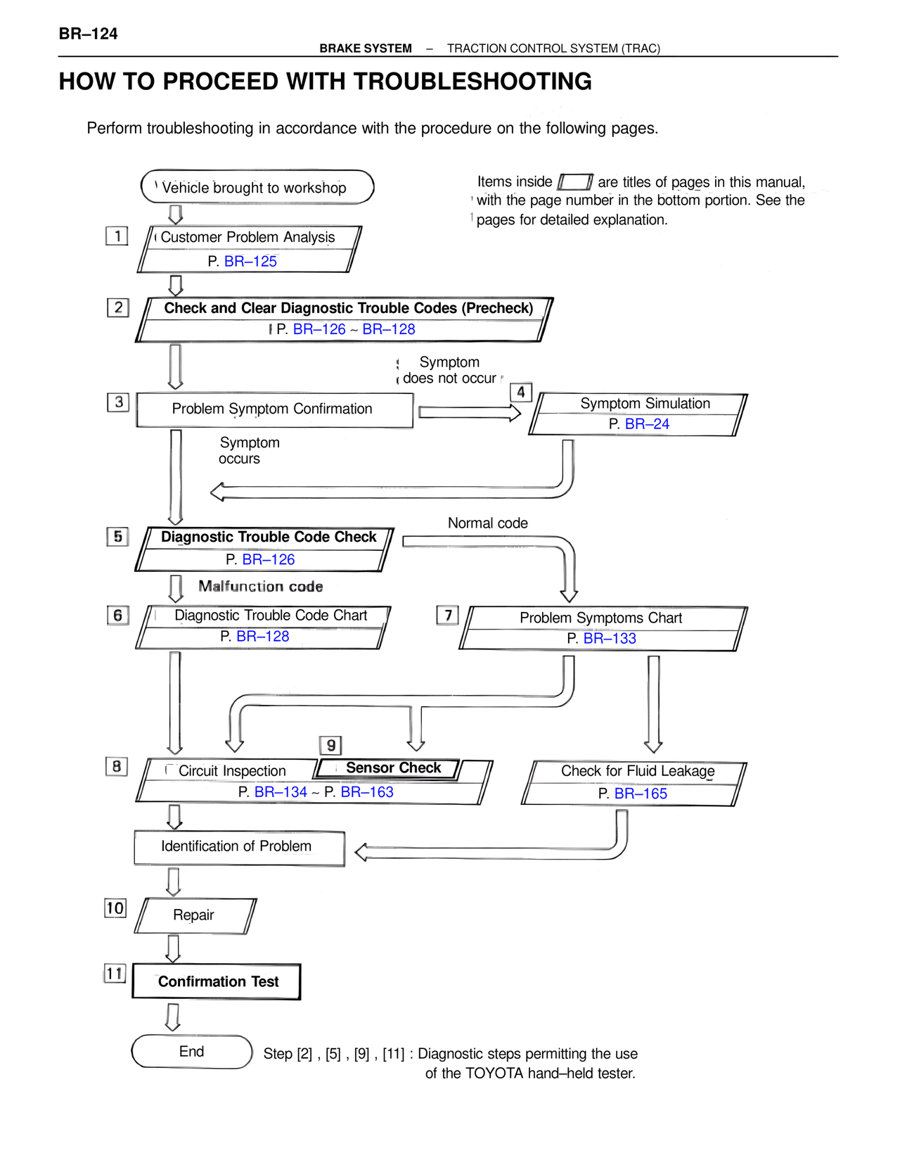 How to Proceed with Troubleshooting — MK4 Supra Brakes, ABS & TRAC Systems, page 124