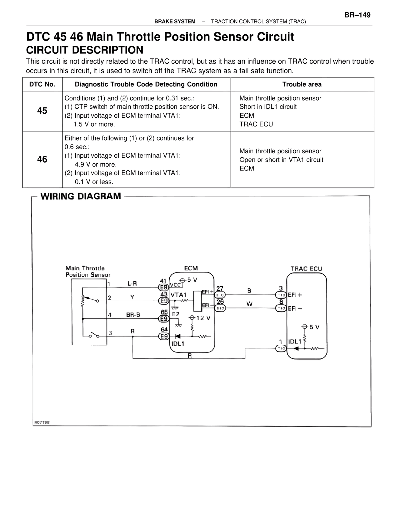Dtc 45 46 Main Throttle Position Sensor Circuit Circuit Description — MK4 Supra Brakes, ABS & TRAC Systems, page 149