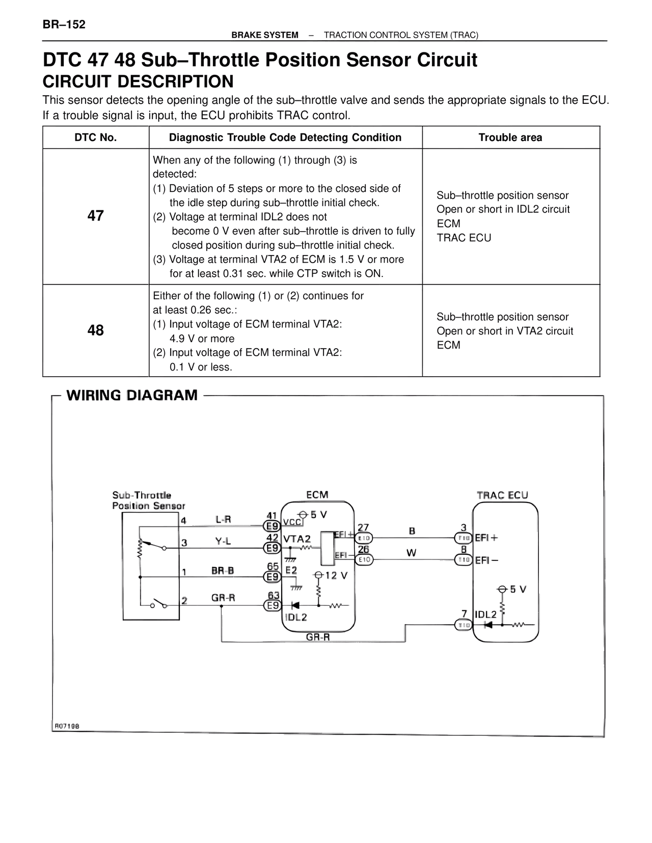 Dtc 47 48 Sub–Throttle Position Sensor Circuit Circuit Description — MK4 Supra Brakes, ABS & TRAC Systems, page 152