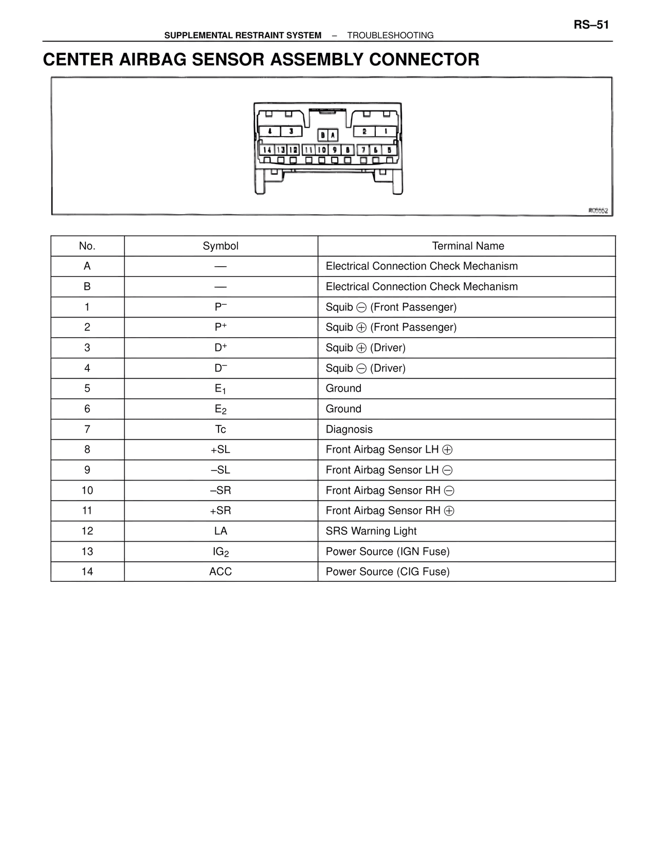 Center Airbag Sensor Assembly Connector — MK4 Supra Supplemental Restraint System, page 51