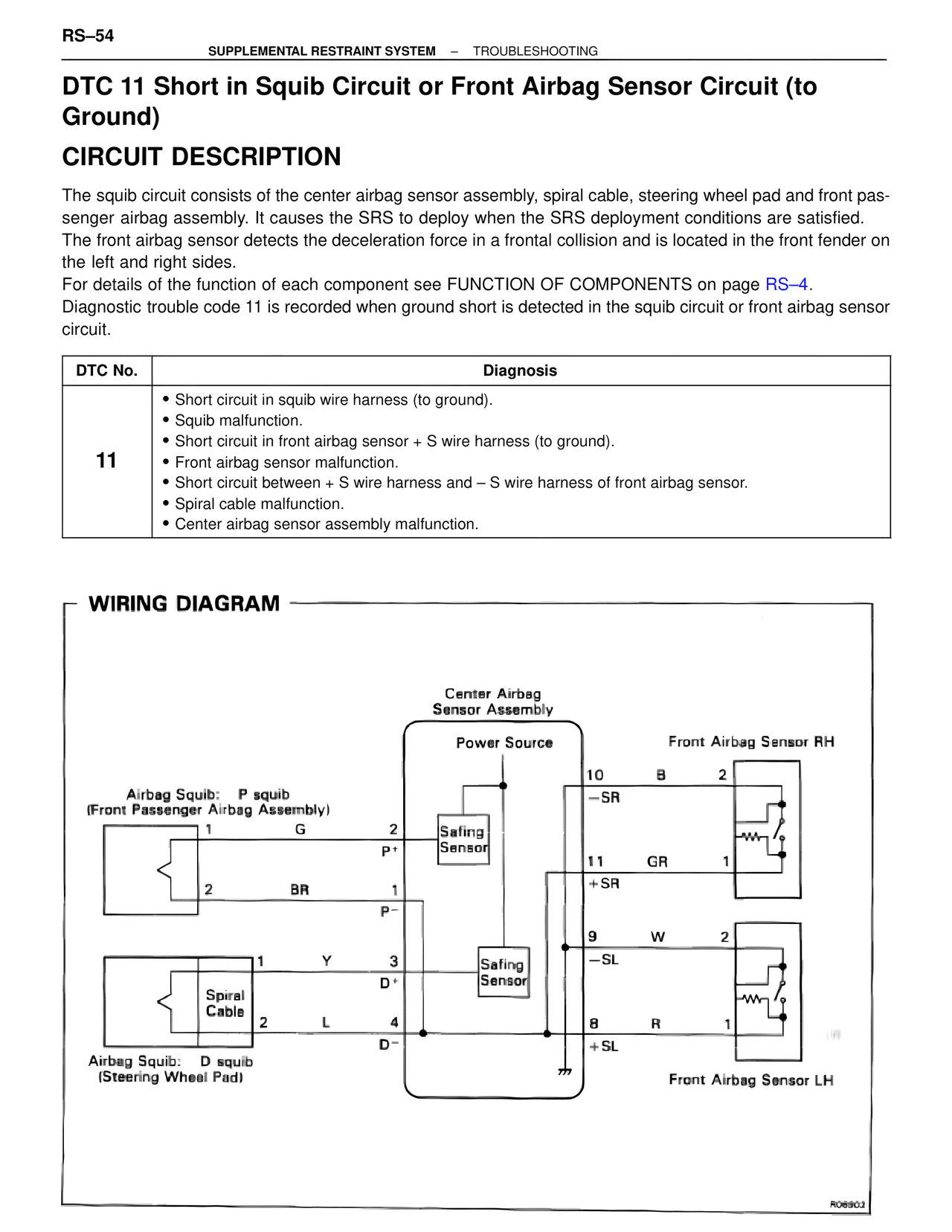 Dtc 11 Short in Squib Circuit or Front Airbag Sensor Circuit (to Ground) — MK4 Supra Supplemental Restraint System, page 54