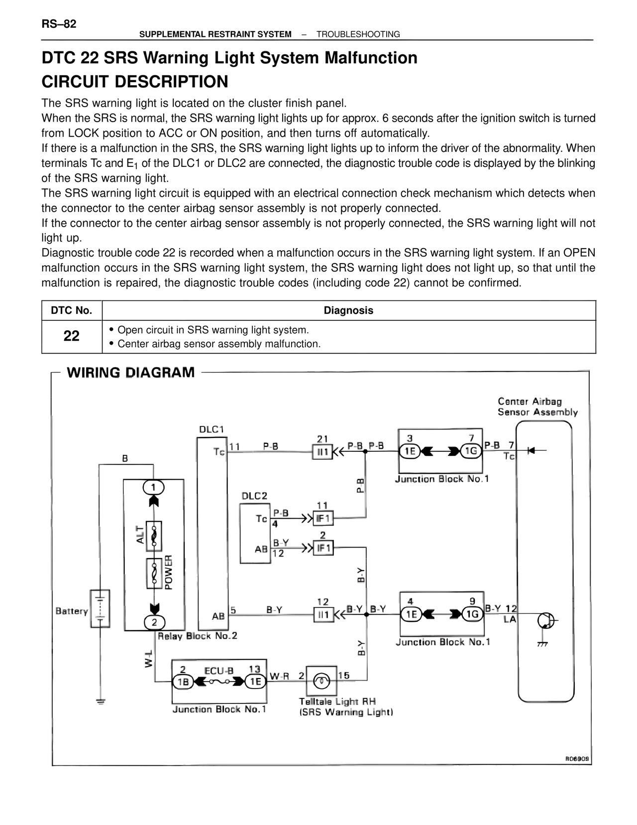 Dtc 22 SRS Warning Light System Malfunction — MK4 Supra Supplemental Restraint System, page 82