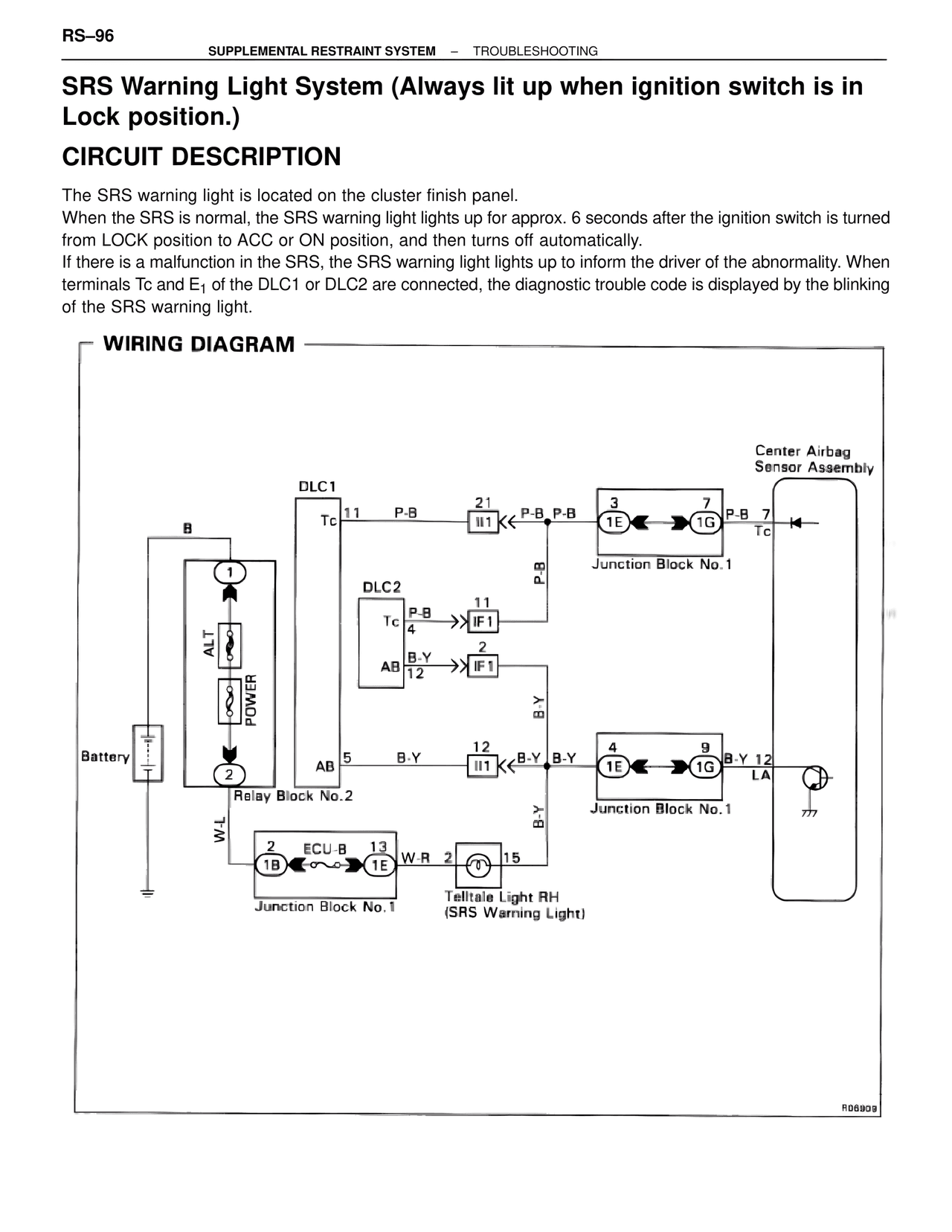 SRS Warning Light System (Always lit up when ignition switch is in Lock position.) — MK4 Supra Supplemental Restraint System, page 96