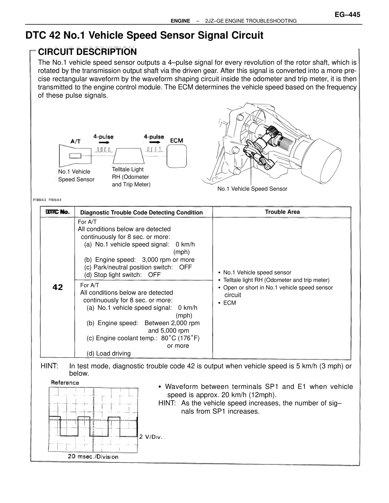 Dtc 42 No.1 Vehicle Speed Sensor Signal Circuit — MK4 Supra Troubleshooting 2JZ-GE, page 65