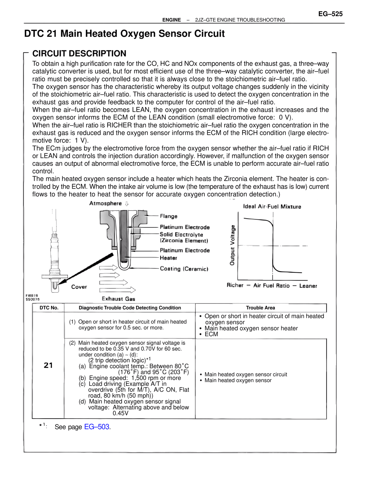 Dtc 21 Main Heated Oxygen Sensor Circuit — MK4 Supra Troubleshooting 2JZ-GTE, page 39