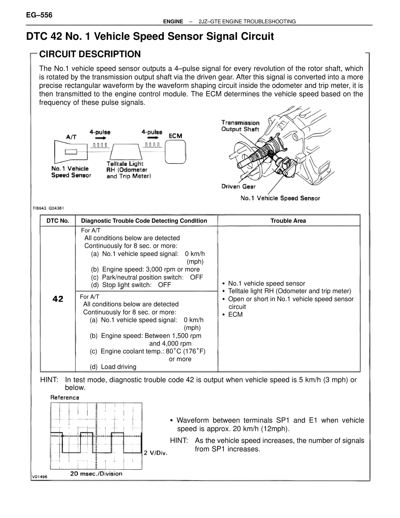 Dtc 42 No. 1 Vehicle Speed Sensor Signal Circuit — MK4 Supra Troubleshooting 2JZ-GTE, page 70