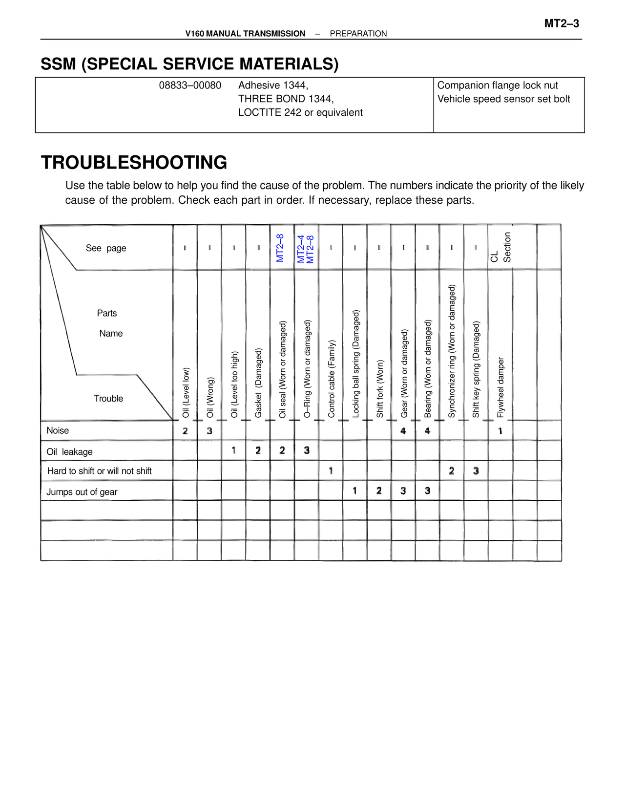 Ssm (Special Service Materials) — MK4 Supra V160/V161 Manual Transmission, page 3
