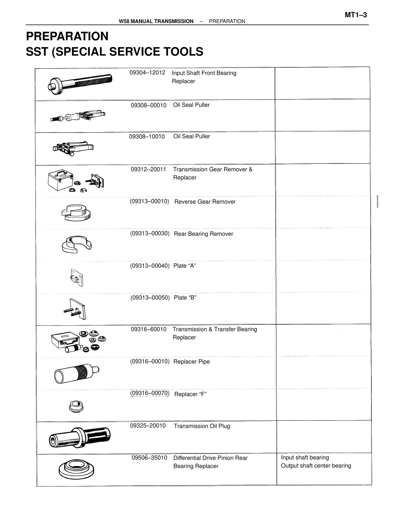 Preparation SST (Special Service Tools — MK4 Supra W58 Manual Transmission, page 3
