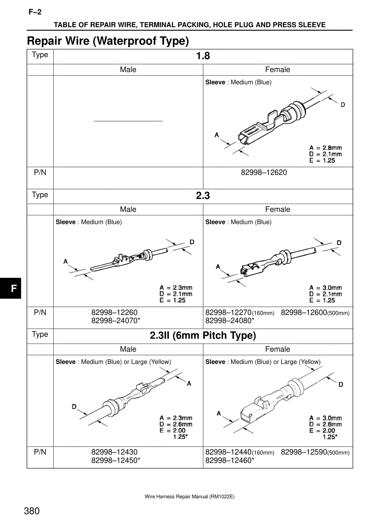 Repair Wire (Waterproof Type) — MK4 Supra Wire Harness, page 380