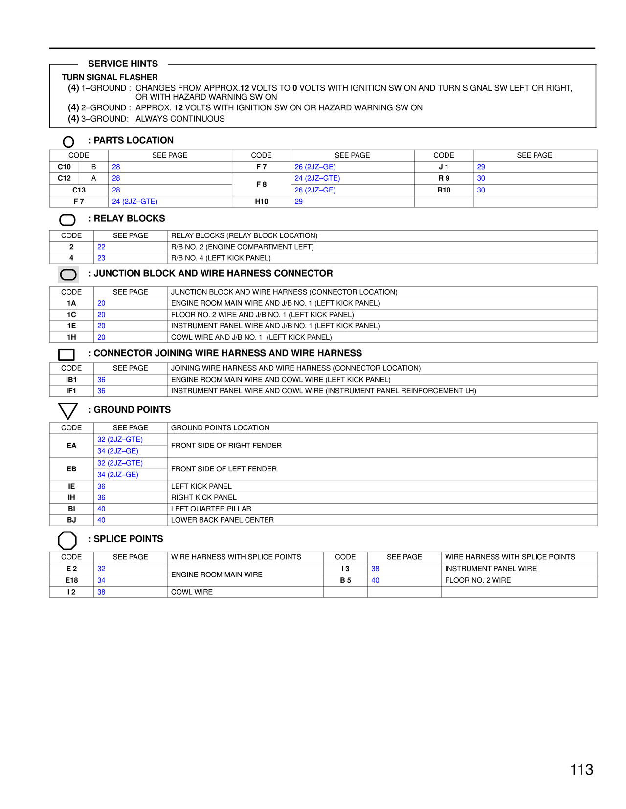 Parts Location and Reference Tables — MK4 Supra Turn Signal and Hazard Warning Light wiring diagram, page 3