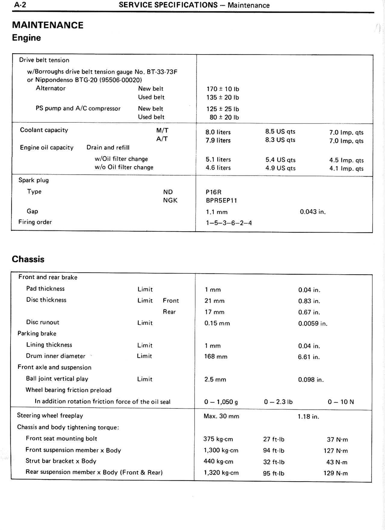 Service Specifications page 2