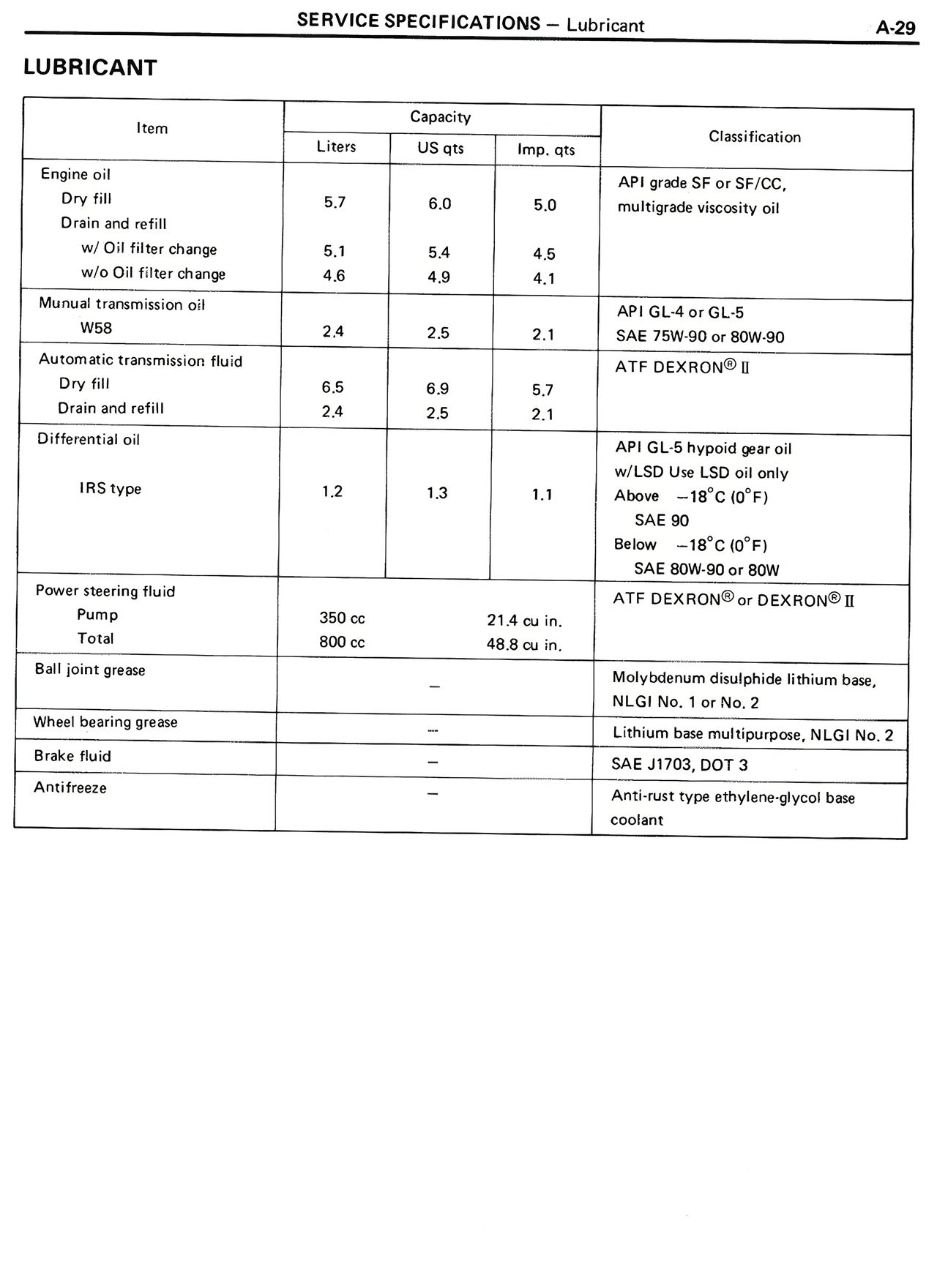 Service Specifications page 29