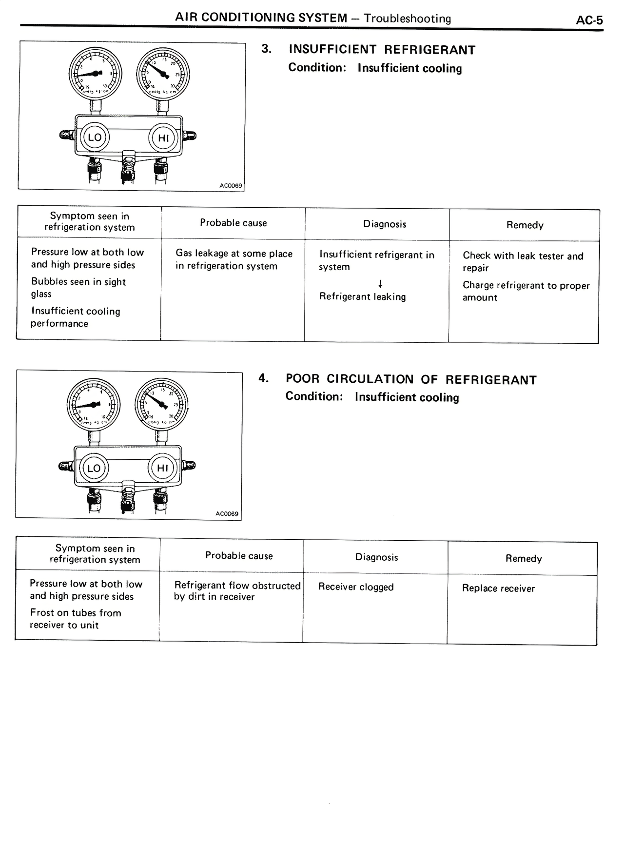 Air Conditioning System page 5