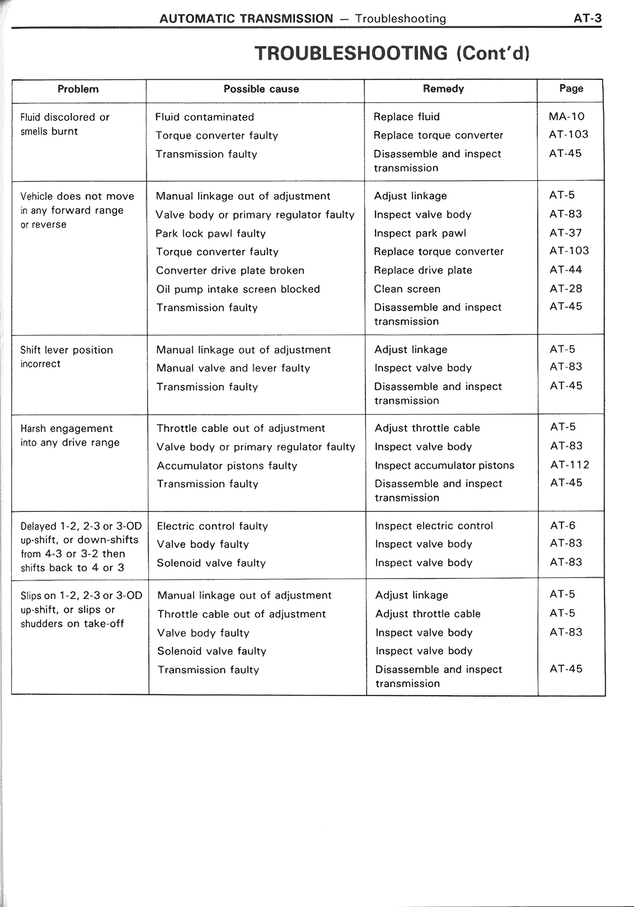 Automatic Transmission page 3