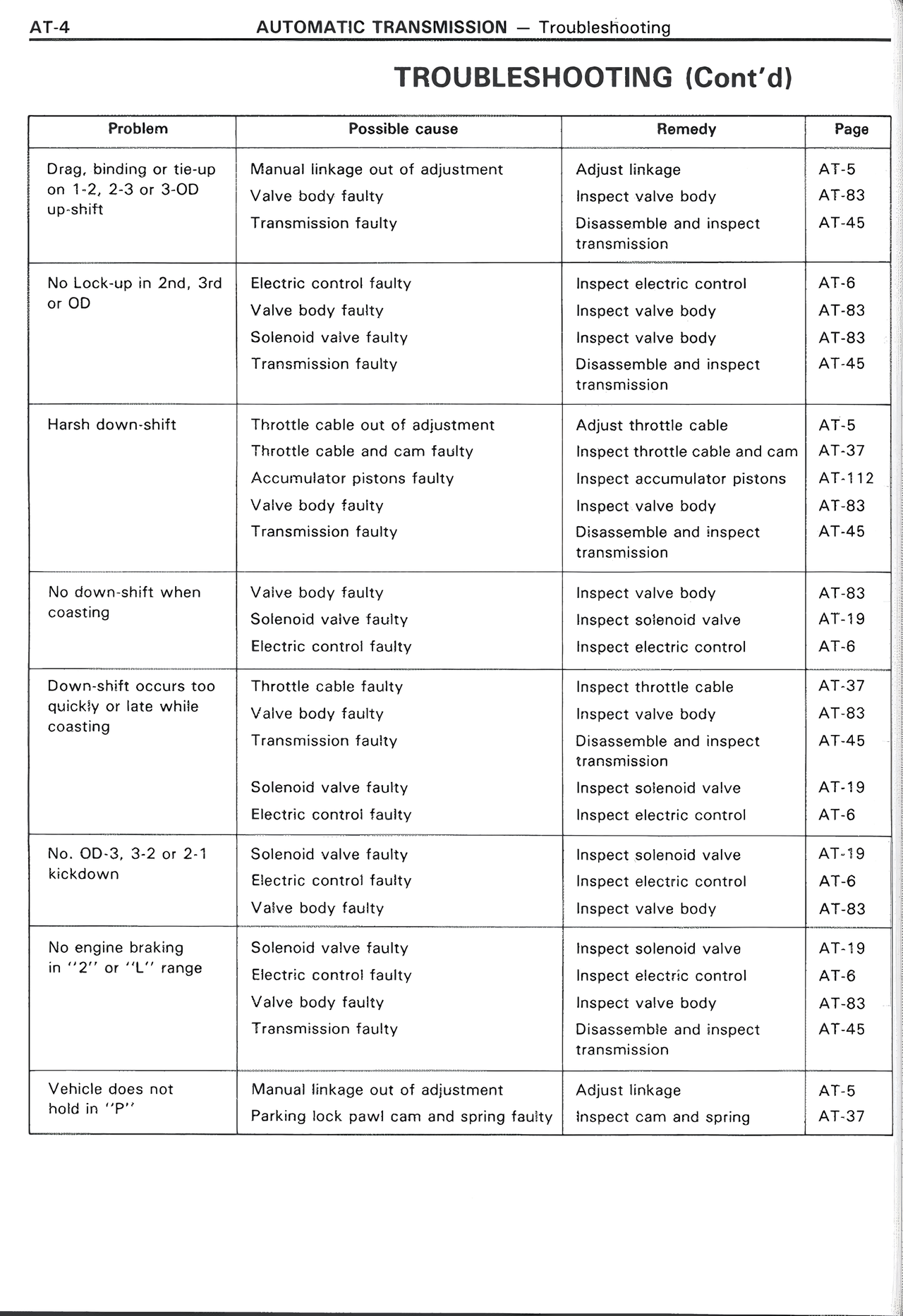 Automatic Transmission page 4