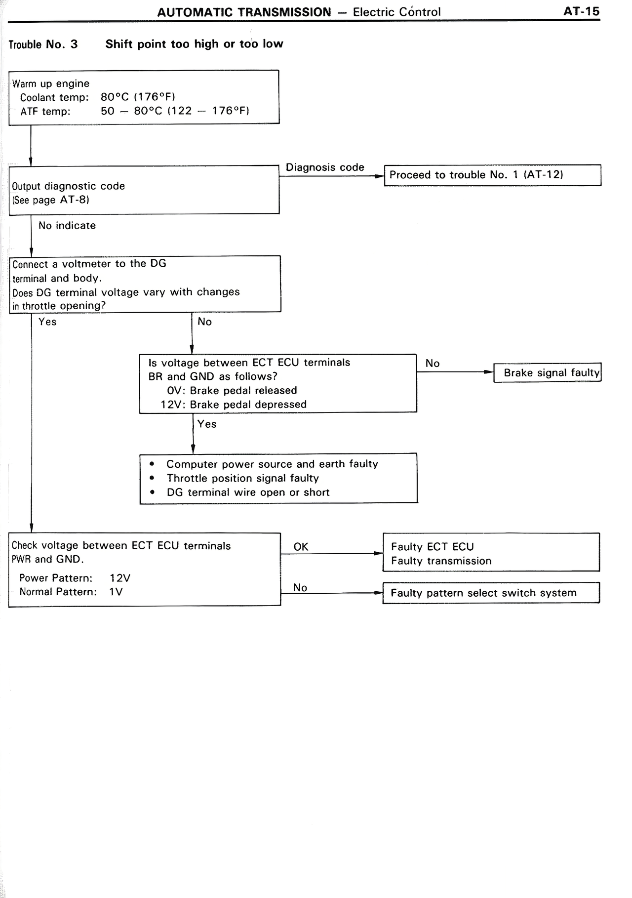 Automatic Transmission page 15