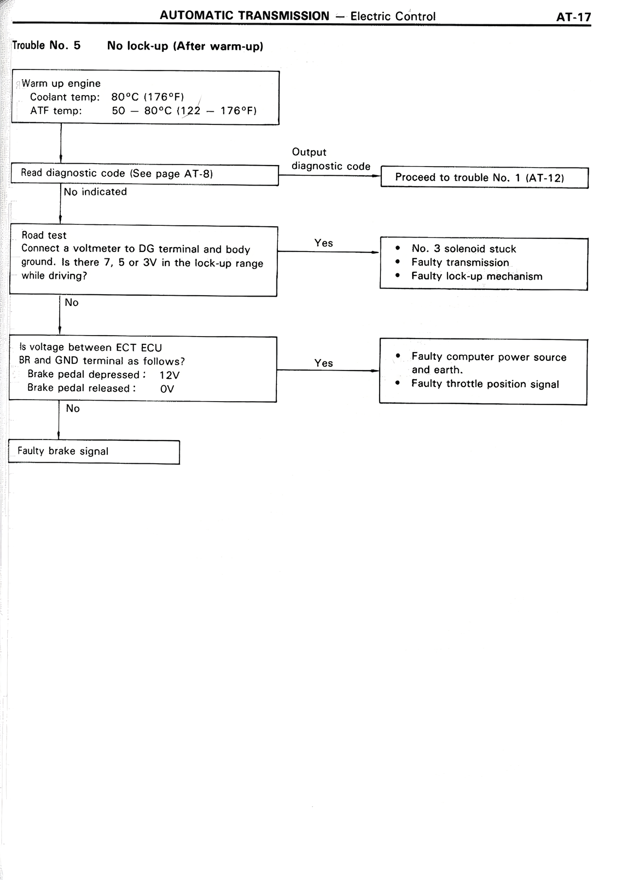 Automatic Transmission page 17