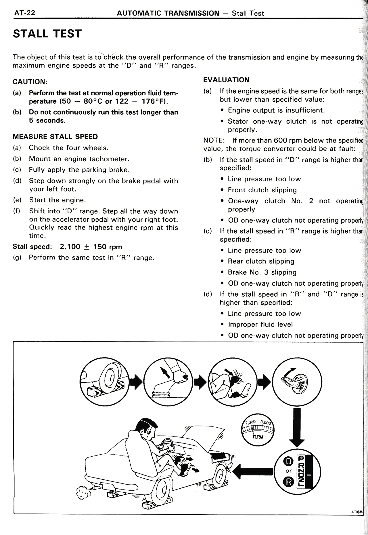 Automatic Transmission page 22